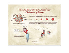 Load image into Gallery viewer, Trauma Recovery Guidebook for Therapists